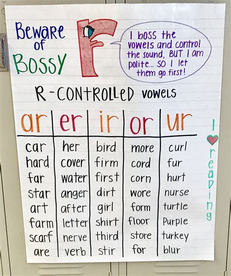 R Controlled Vowels Worksheets 3rd Grade – Learning How to Read